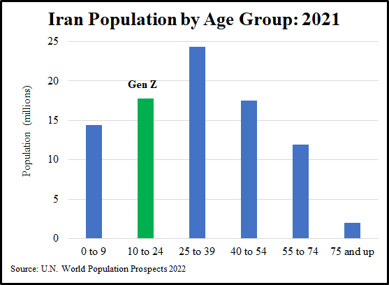 Explainer Irans Gen Z Protests The Iran Primer 